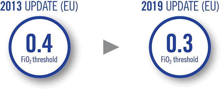 FiO2 thresholds from the 2013 EU guidelines and the 2019 EU guidelines