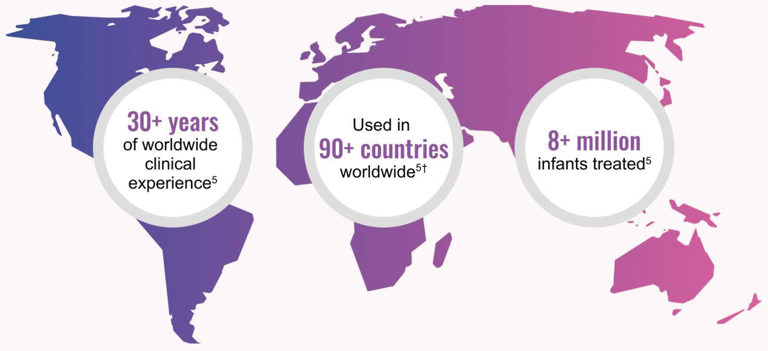 World map with 3 circles which read: 30+ years of worldwide clinical experience; used in 90+ countries worldwide; 8 million infants treated.