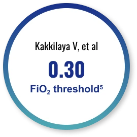 Kakkilaya V, et al: 0.30 FiO2 threshold